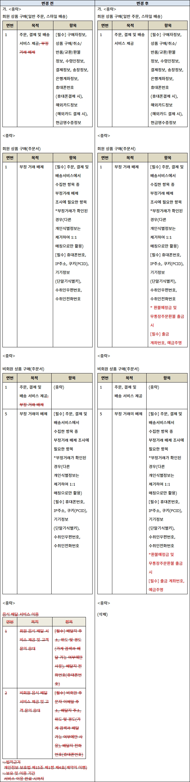 G마켓 - 지금부터의 마켓